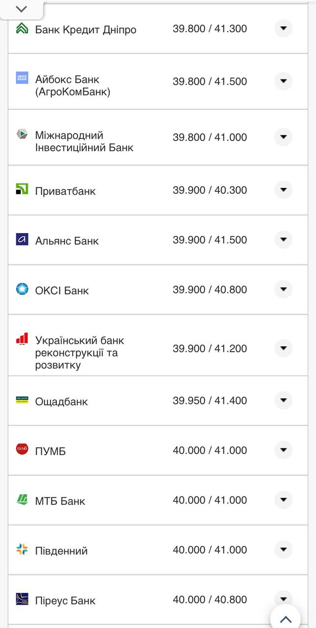 Курс валют в Украине 5 октября 2022: сколько стоит доллар и евро.