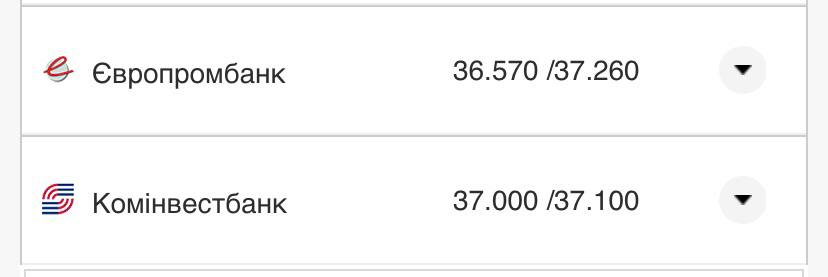Курс валют в Украине 13 октября 2022: сколько стоит доллар и евро.