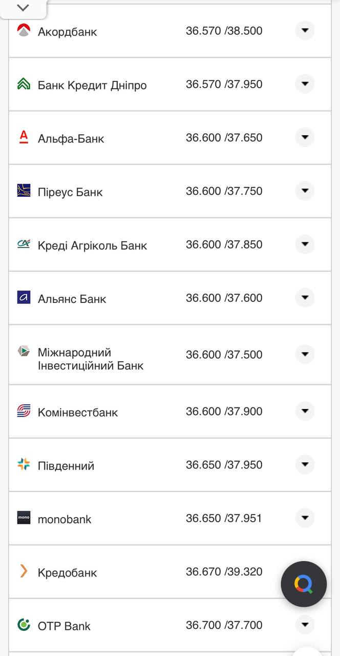 Курс конвертации доллара в банках при оплате картой.