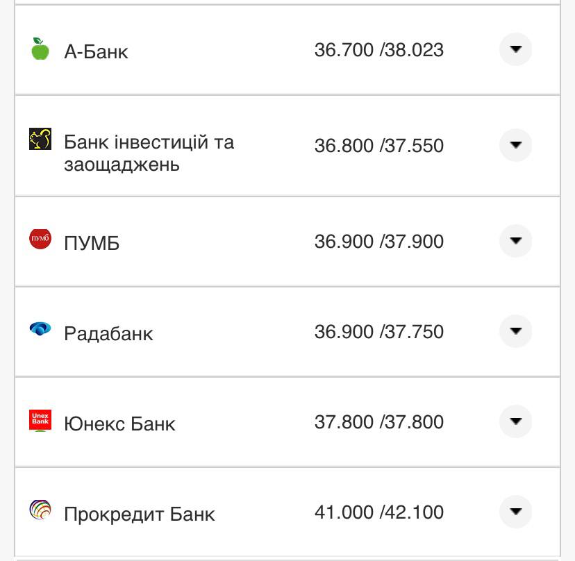 Курс конвертации доллара в банках при оплате картой.