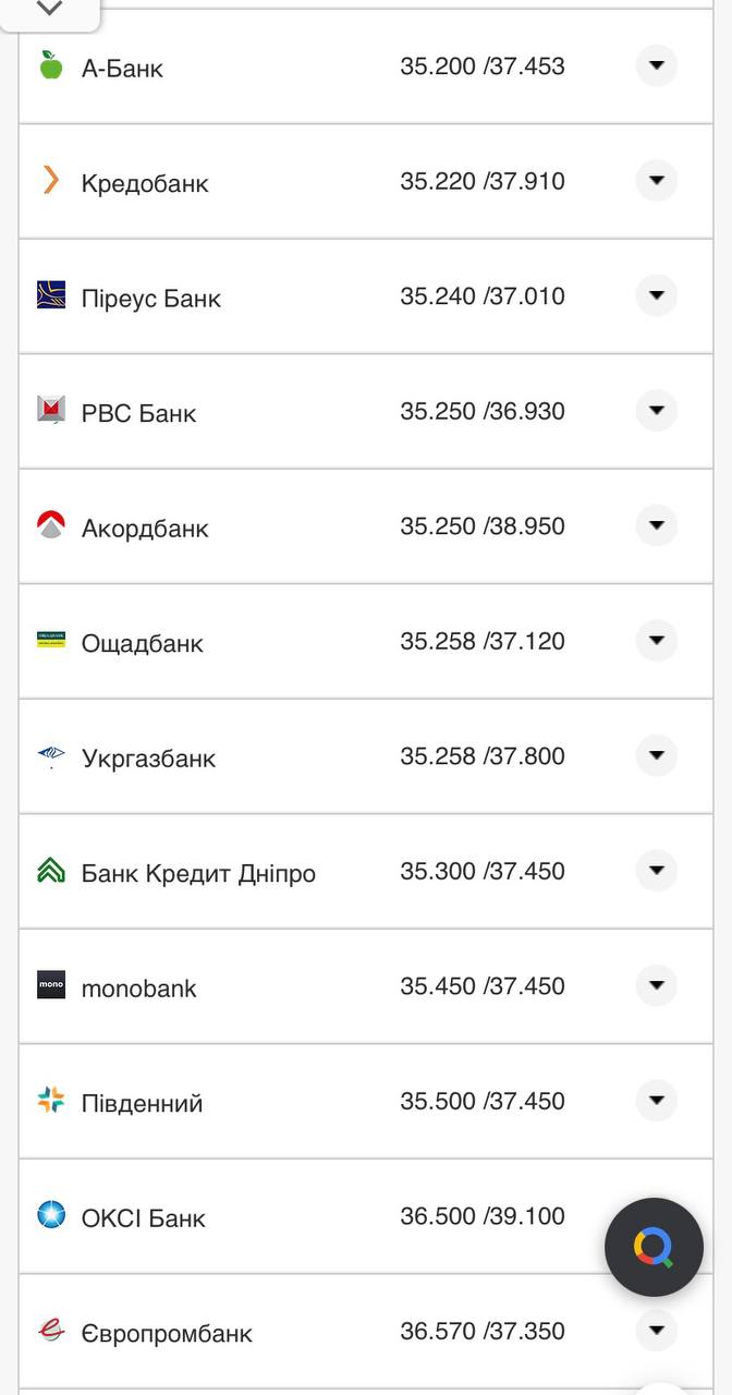 Курс конвертации евро в банках при оплате картой.