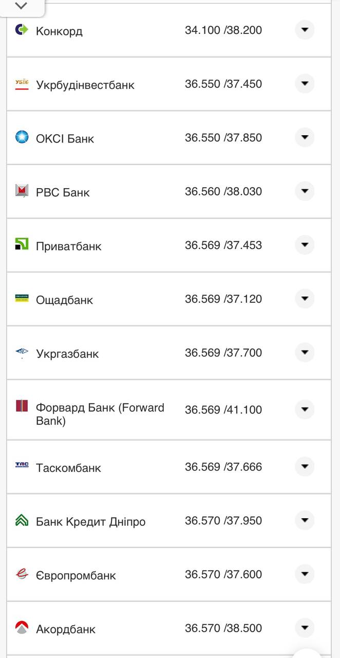 Курс валют в Украине 5 октября 2022: сколько стоит доллар и евро.