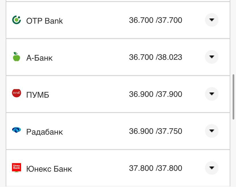 Курс валют в Украине 5 октября 2022: сколько стоит доллар и евро.