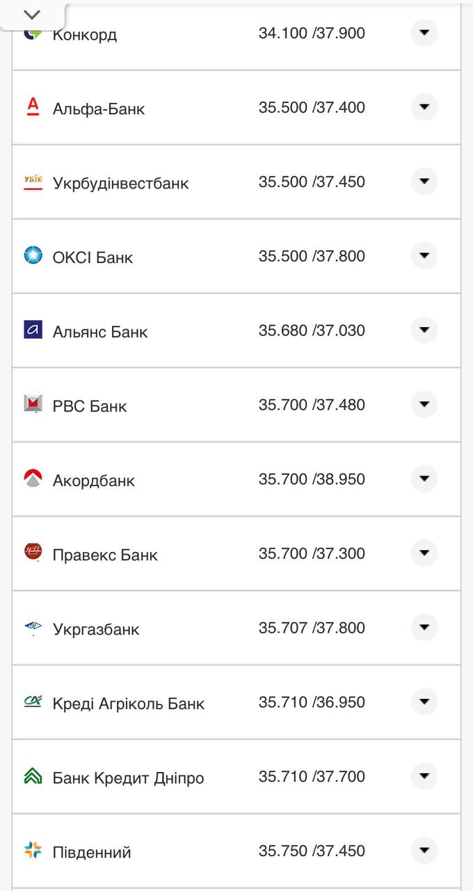 Курс валют в Украине 5 октября 2022: сколько стоит доллар и евро.