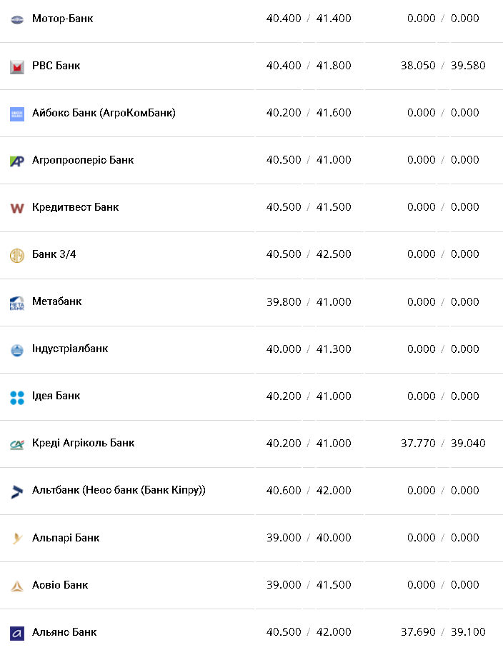 Курс евро &ndash; 20 ноября.