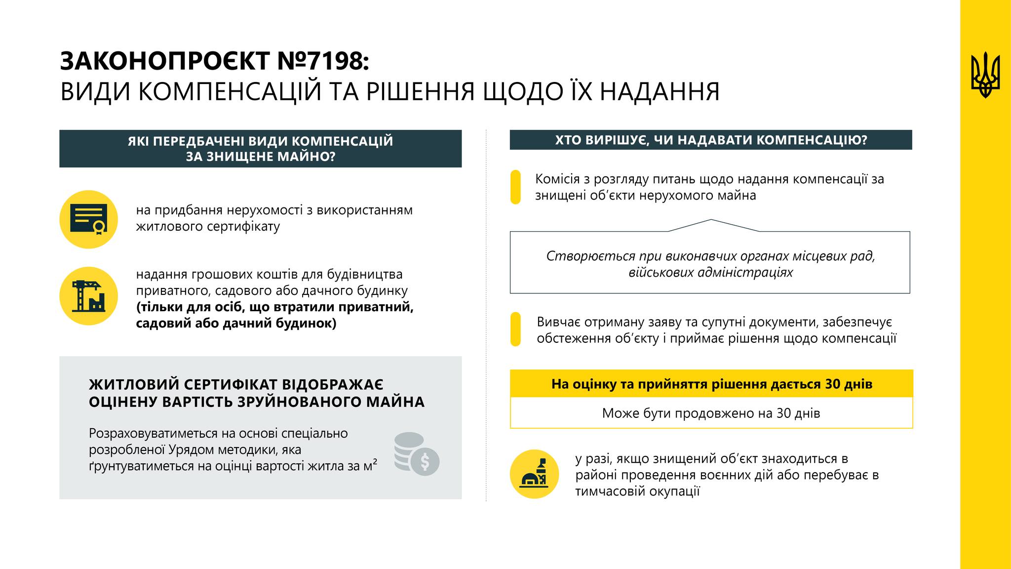 Компенсация за разрушенное жилье в результате войны.