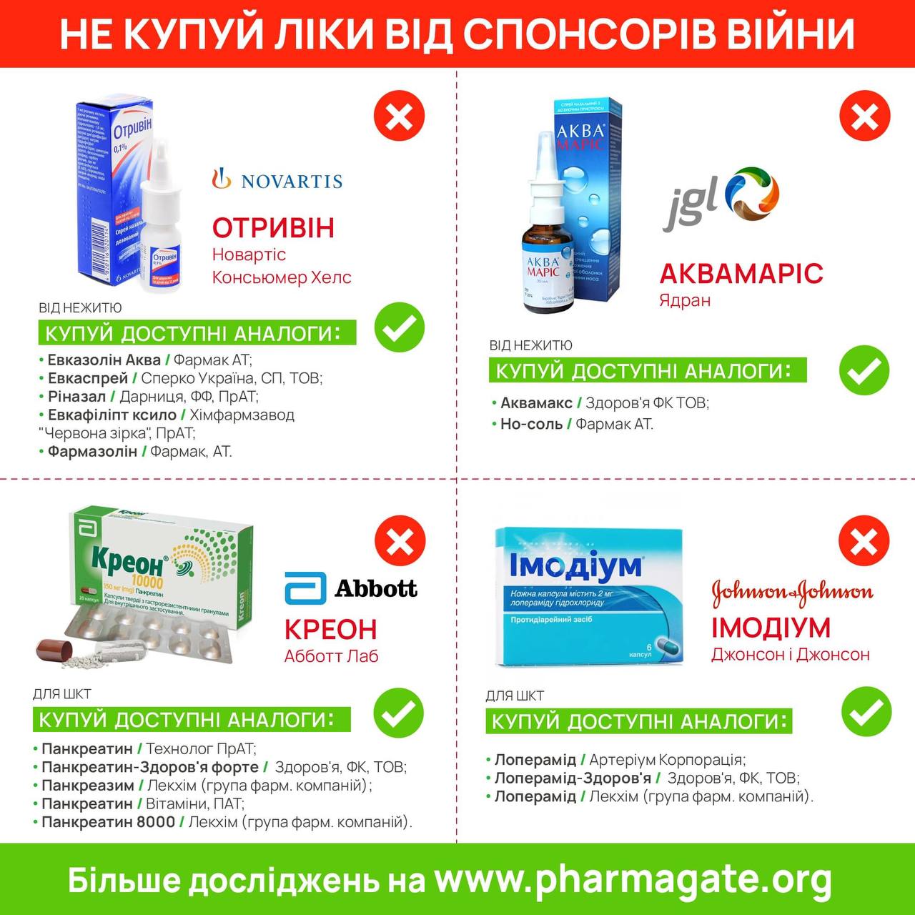 Инфографика с популярными медицинскими препаратами.