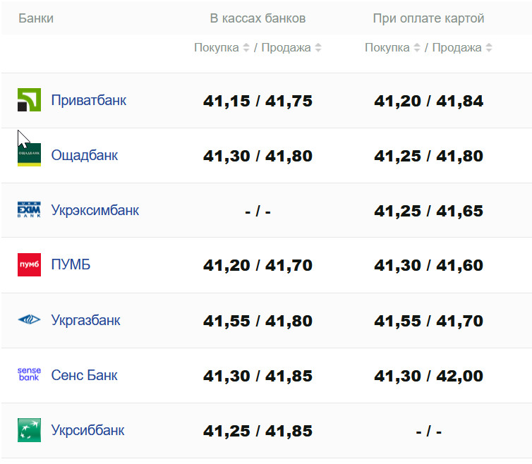 Фото: minfin.com.ua