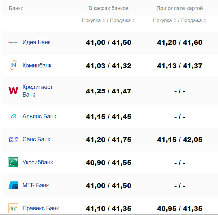 Фото: minfin.com.ua