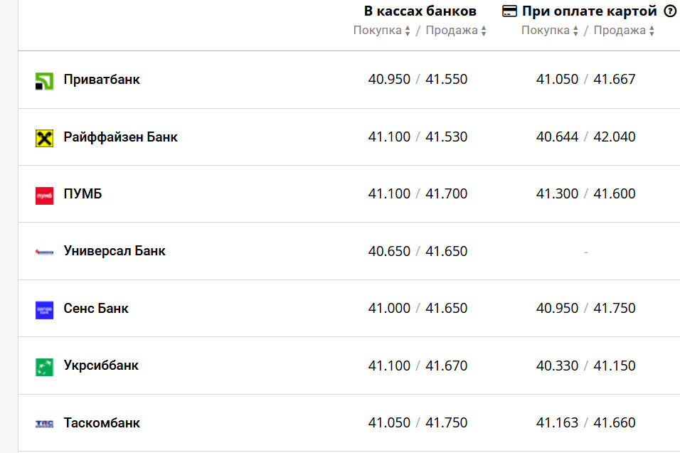 Фото: minfin.com.ua