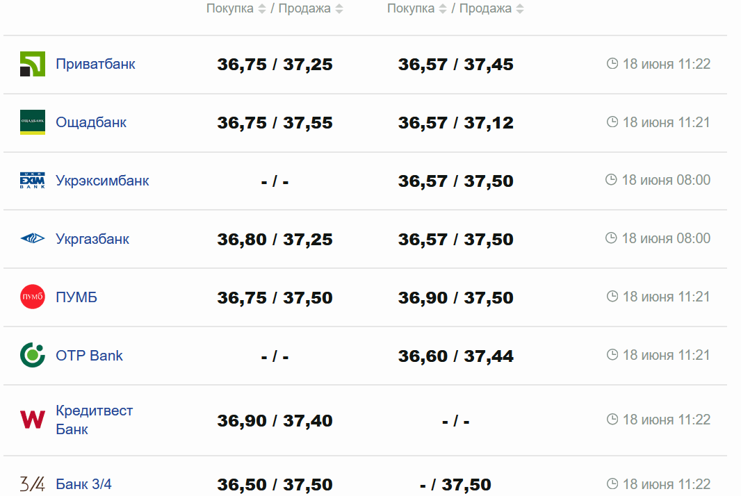 Фото: minfin.com.ua