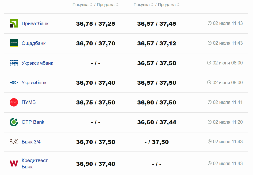 Фото: minfin.com.ua