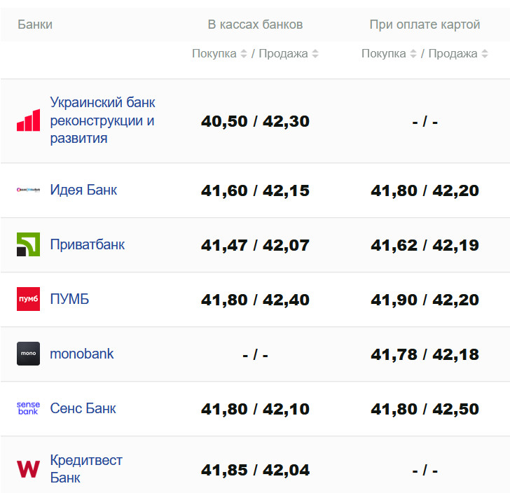 Фото: https://minfin.com.ua/