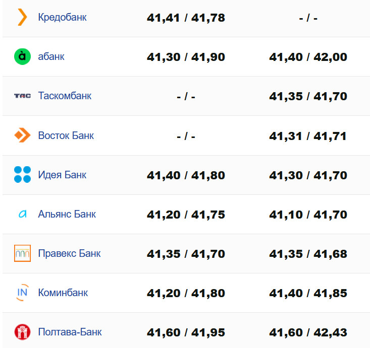 Фото: minfin.com.ua