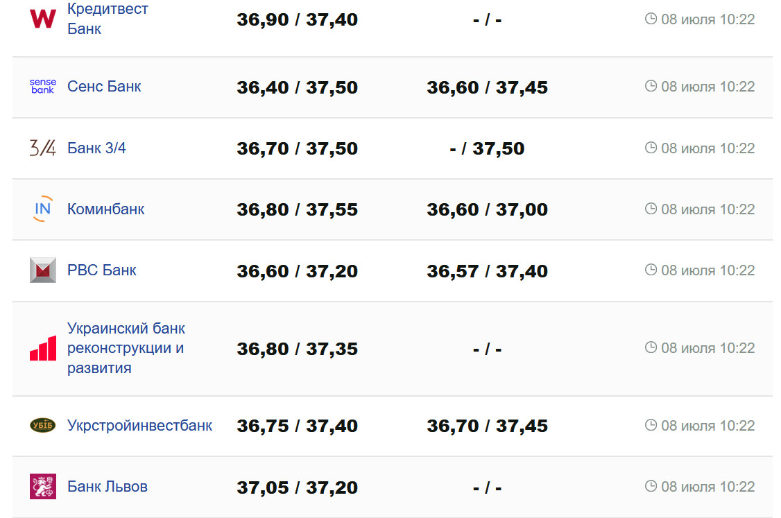 Фото: minfin.com.ua