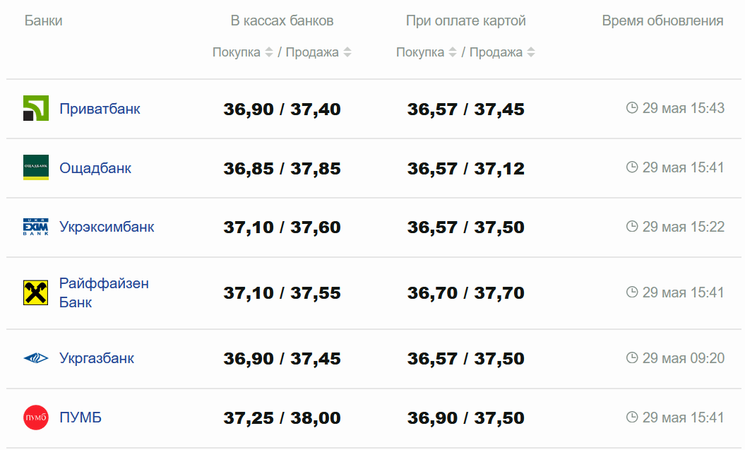 Фото: minfin.com.ua