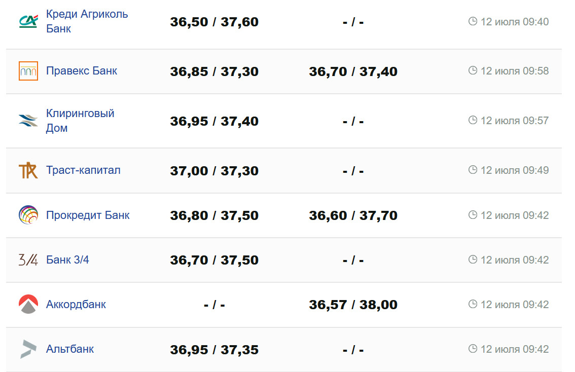 Фото: minfin.com.ua