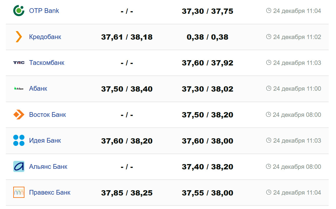 Фото: minfin.com.ua