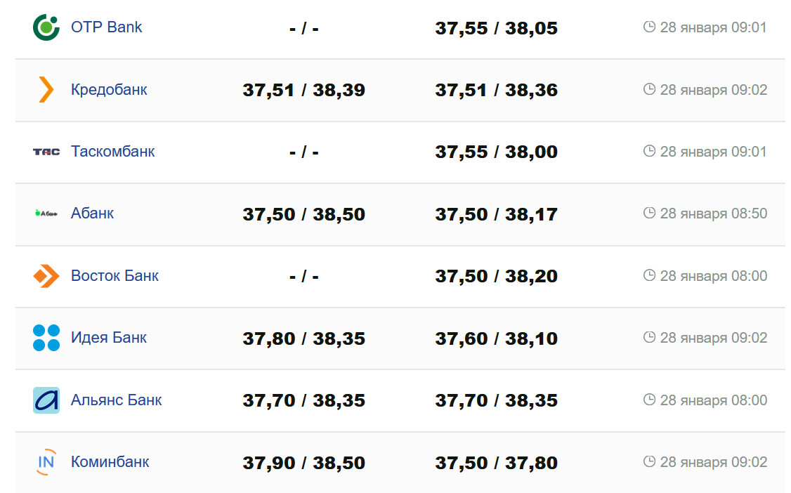 Фото: minfin.com.ua