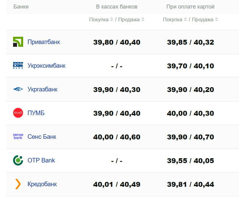 Фото: minfin.com.ua