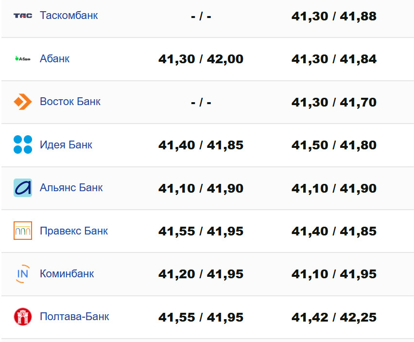 Фото: minfin.com.ua