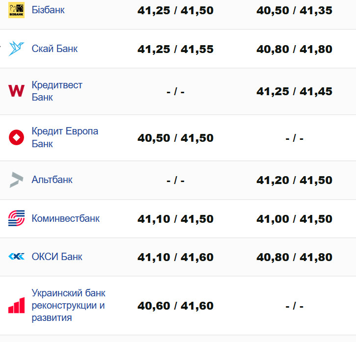 Фото: minfin.com.ua