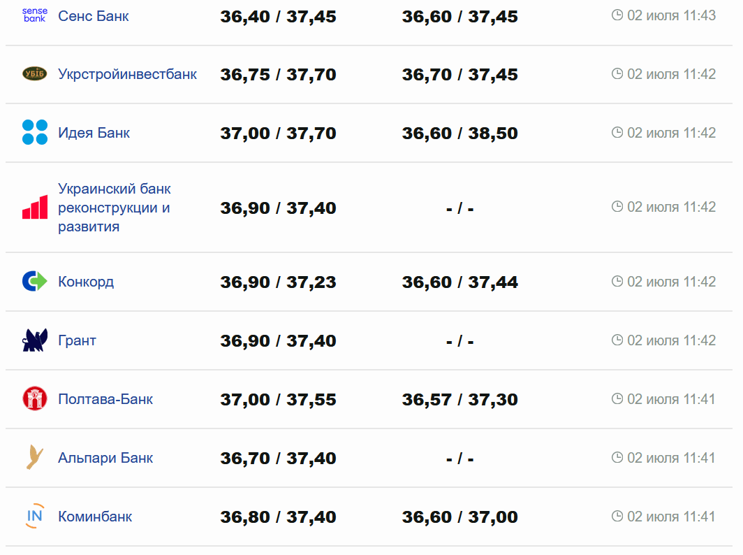 Фото: minfin.com.ua