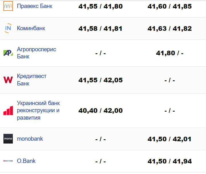 Фото: minfin.com.ua