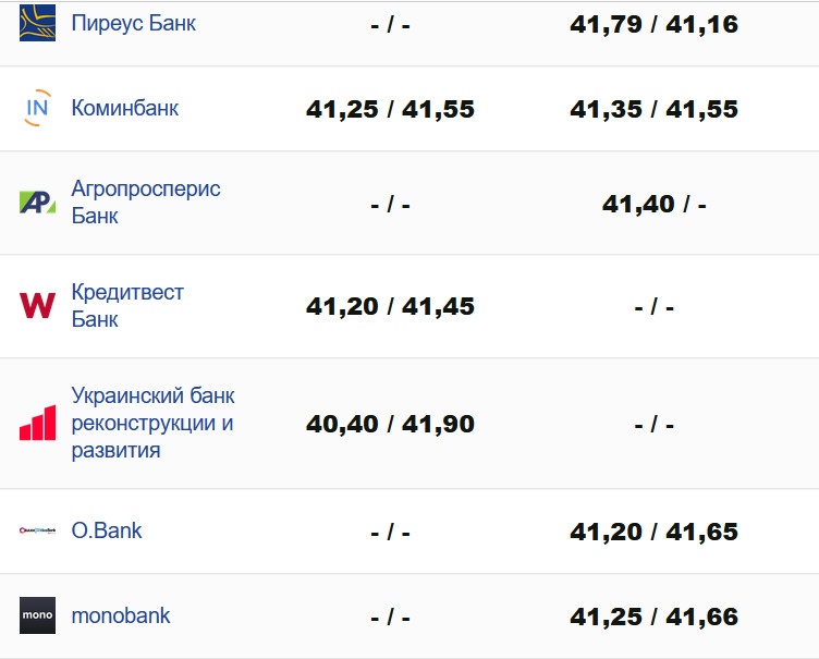 Фото: minfin.com.ua