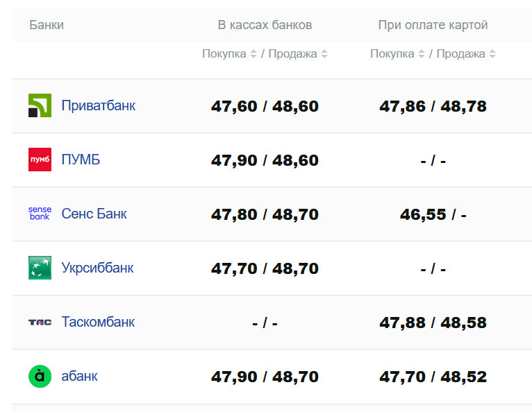 Фото: minfin.com.ua