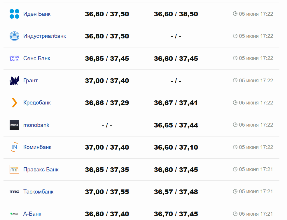 Фото: minfin.com.ua