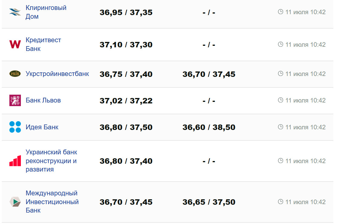 Фото: minfin.com.ua