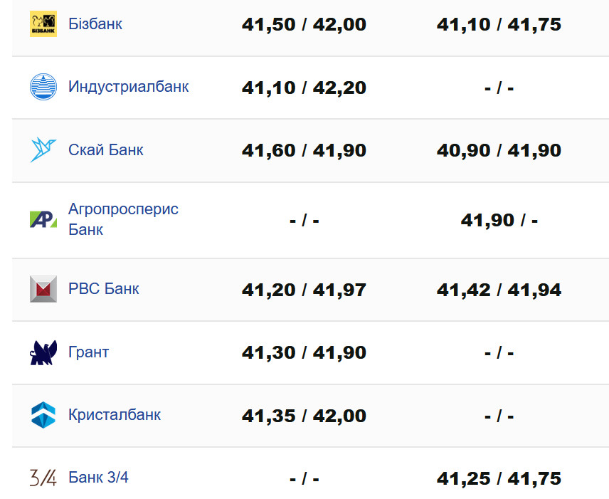 Фото: minfin.com.ua