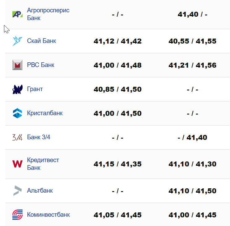 Фото: minfin.com.ua