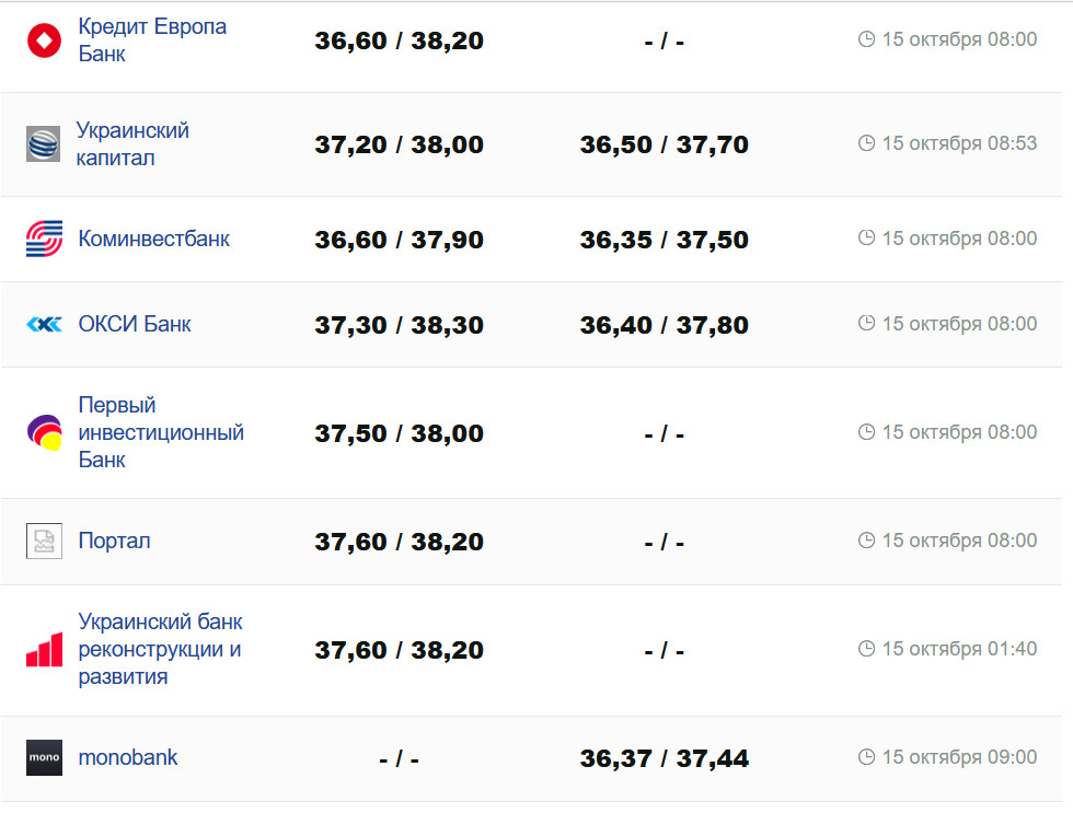 Фото: minfin.com.ua