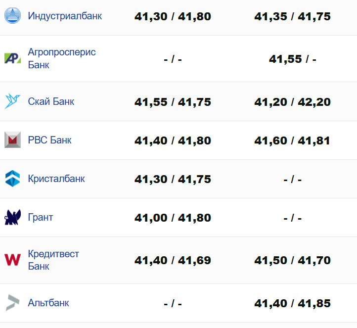 Фото: minfin.com.ua