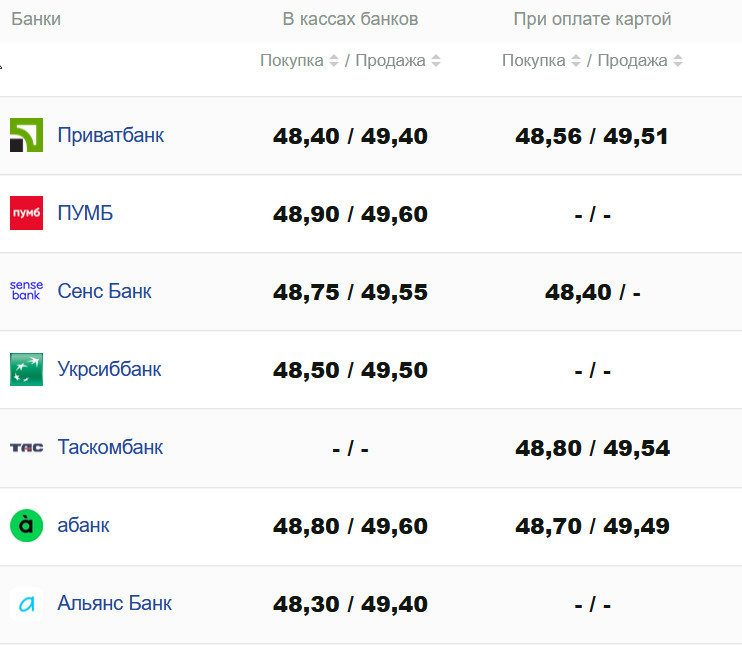 Фото: minfin.com.ua