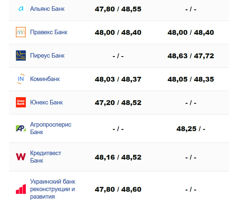 Фото: minfin.com.ua