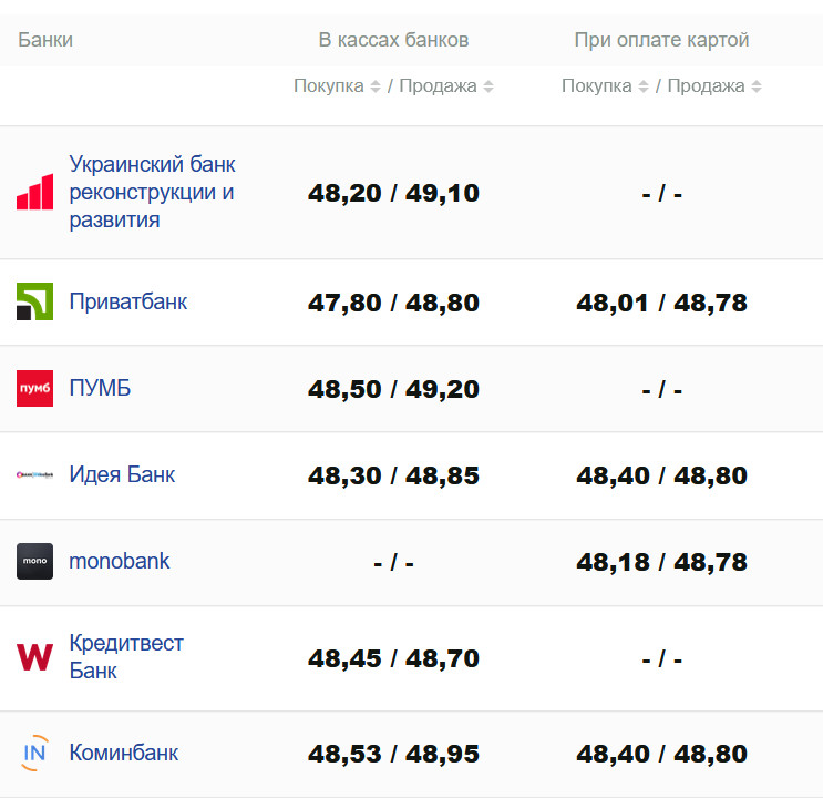 Фото: https://minfin.com.ua/