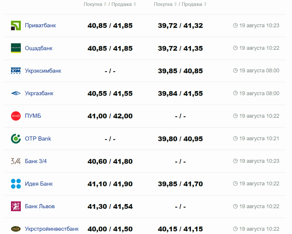 Фото: minfin.com.ua