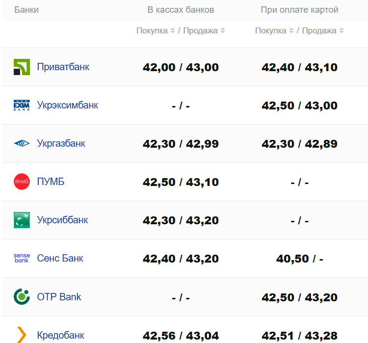 Фото: minfin.com.ua