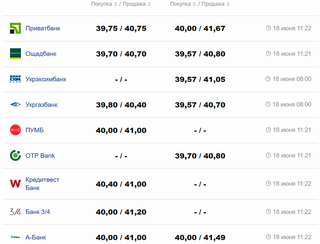 Фото: minfin.com.ua