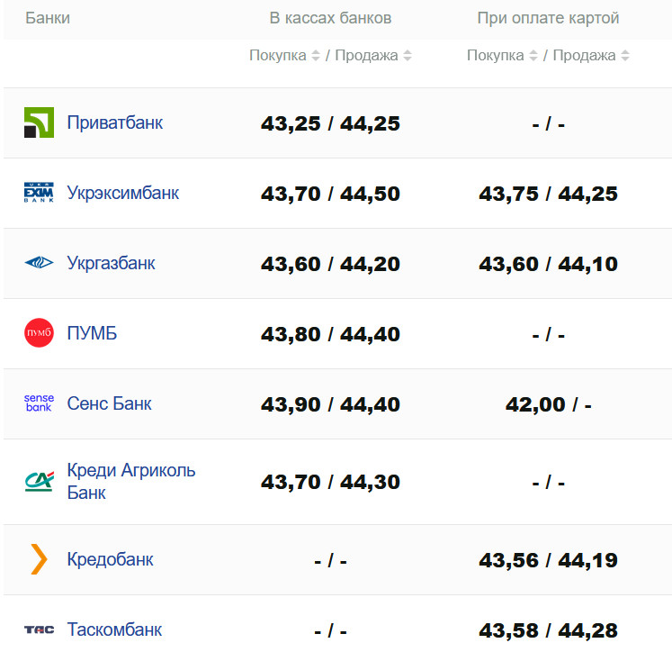 Фото: minfin.com.ua