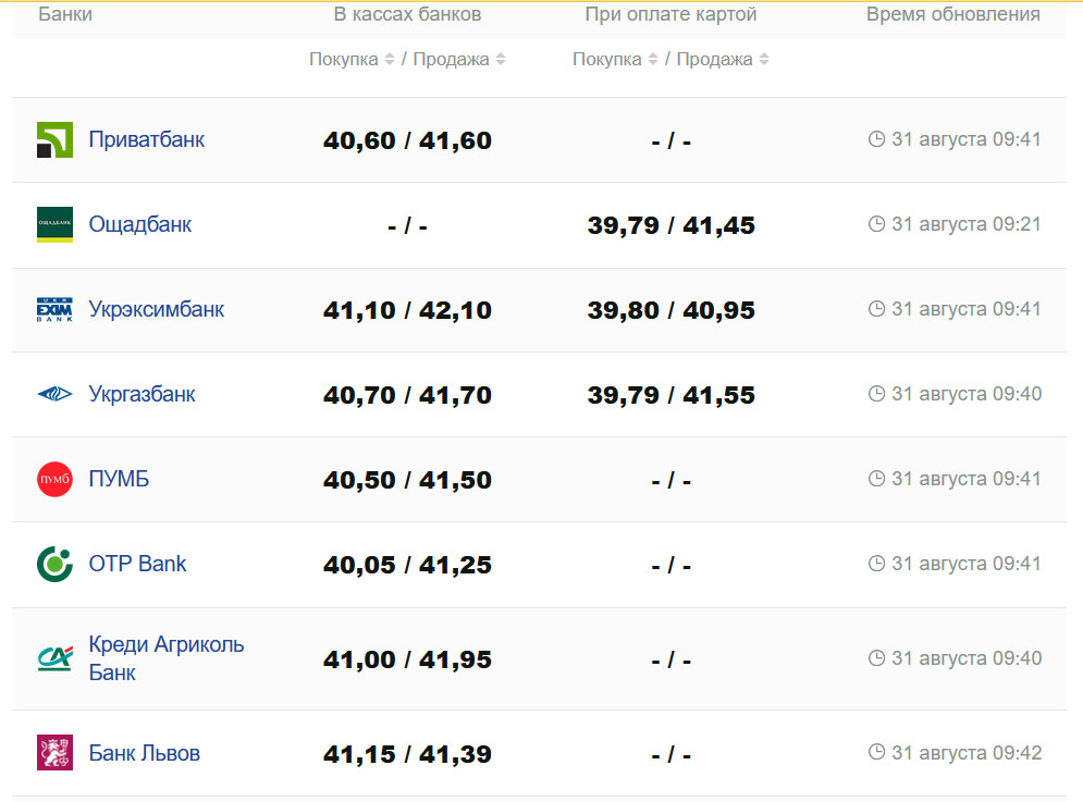 Фото: minfin.com.ua