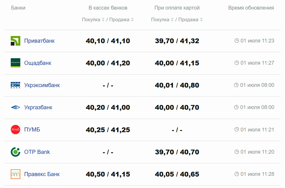 Фото: minfin.com.ua