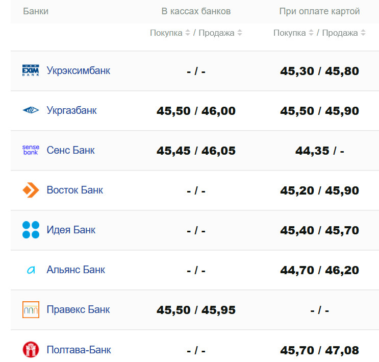 Фото: minfin.com.ua