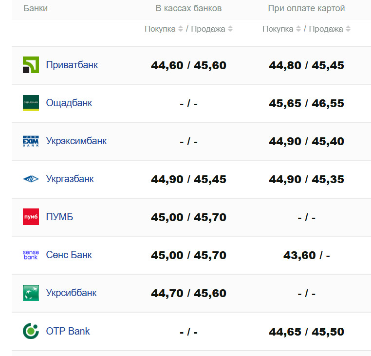 Фото: minfin.com.ua