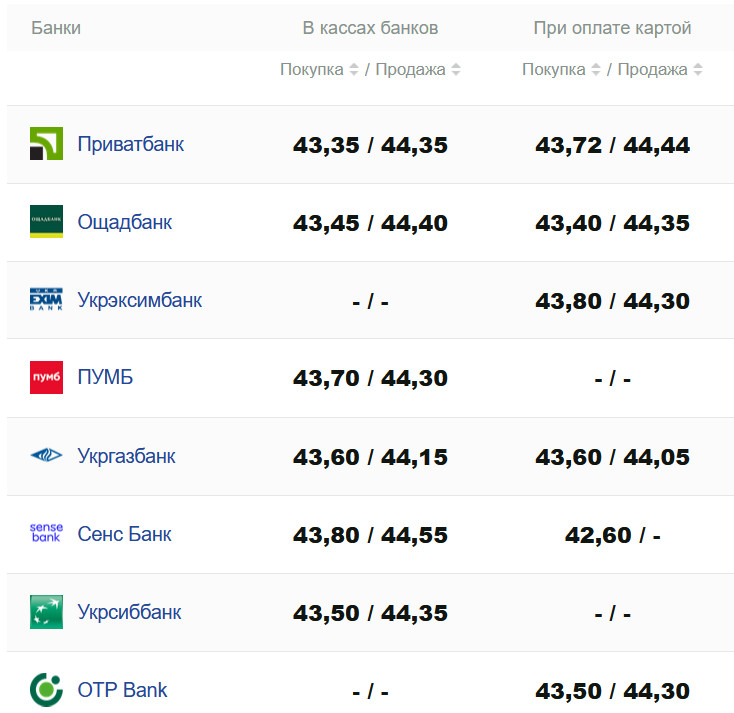 Фото: minfin.com.ua