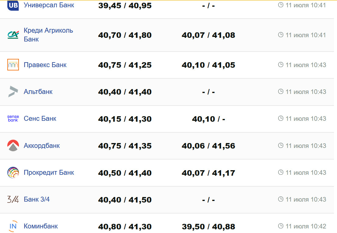 Фото: minfin.com.ua