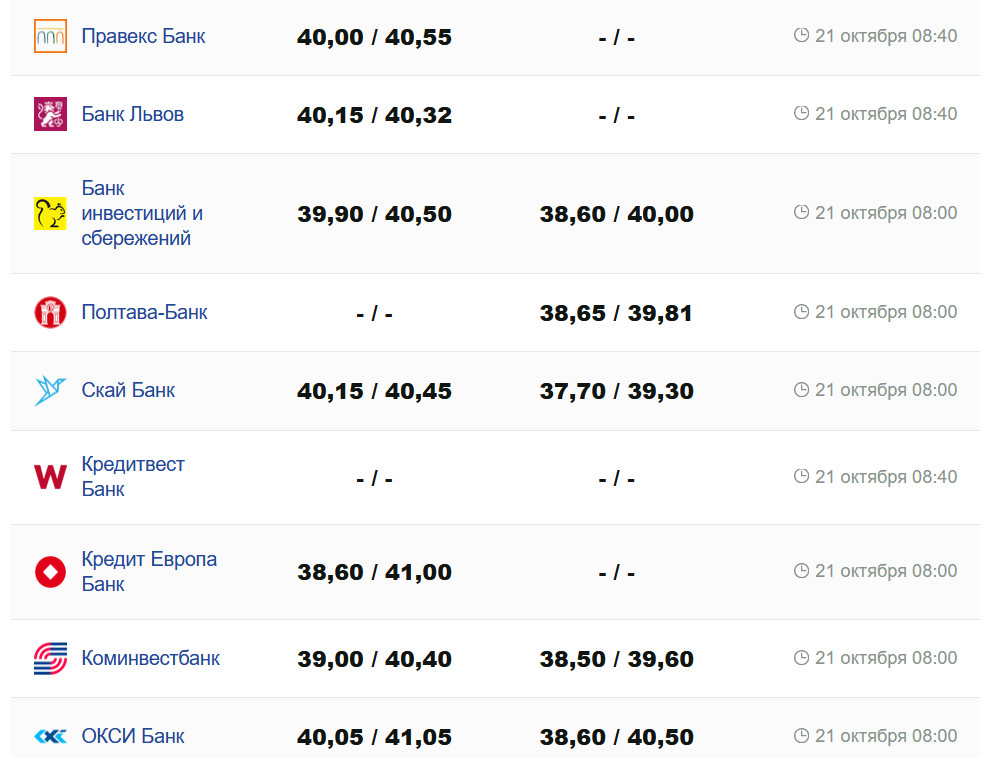 Фото: minfin.com.ua